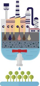 dirty water filter